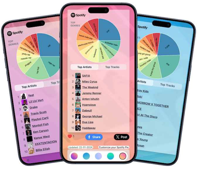 Music Pie Chart: Visualize Your Spotify Stats